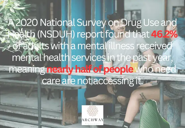 Mental Health Treatment Access