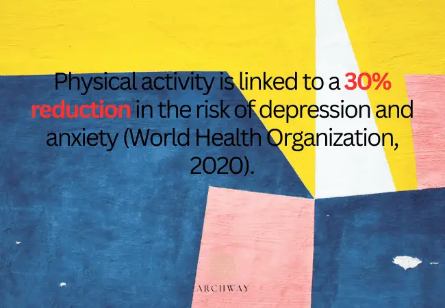 Impact of Physical Activity on Mental Health