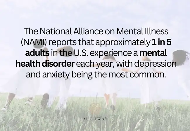 Prevalence of Mental Health Disorders and Substance Use