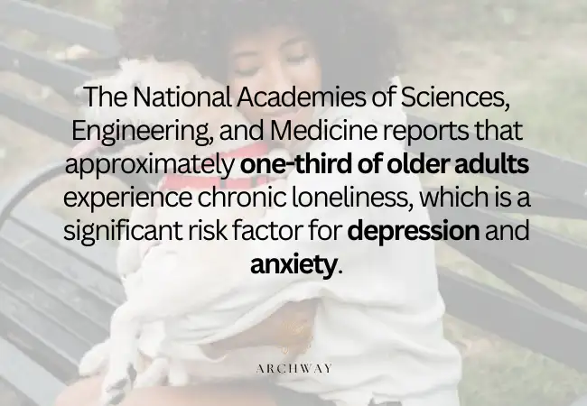 Prevalence of Mental Health Disorders