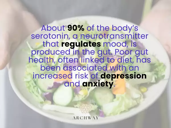 Impact of Diet on Depression