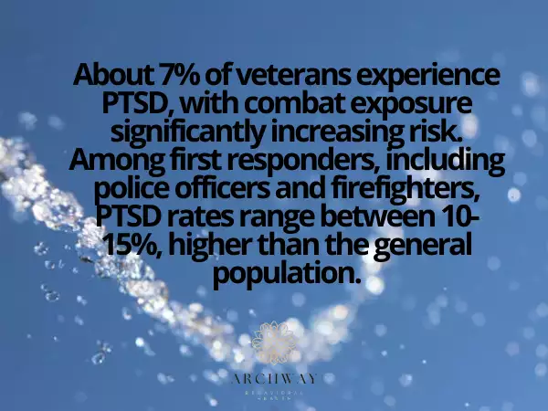 PTSD & Trauma Treatment Statistics in the U.S