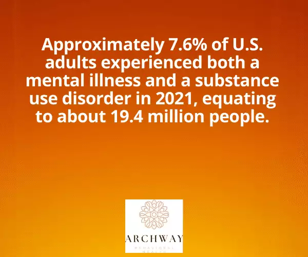 Prevalence of Co-Occurring Disorders in the United States