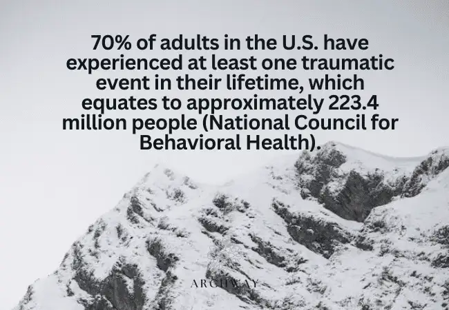 Prevalence of Trauma and PTSD in the U.S