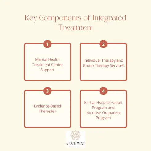 Key Components of Integrated Treatment