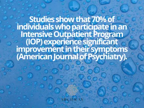 Effectiveness of Intensive Outpatient Programs