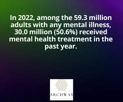 The Need for Inpatient Depression Treatment