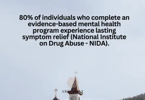 Effectiveness of Evidence-Based Mental Health Therapy