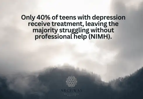 Teen Anxiety and Depression Statistics